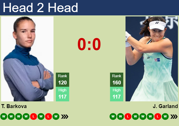 H2H, prediction of Tatiana Prozorova vs Joanna Garland in Guangzhou with odds, preview, pick | 25th October 2026 Prediction and head to head Tatiana Prozorova vs. Joanna Garland