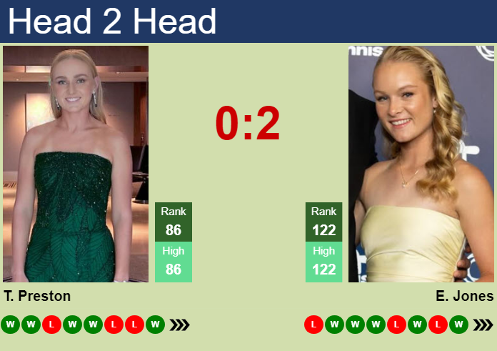 Prediction and head to head Taylah Preston vs. Emerson Jones