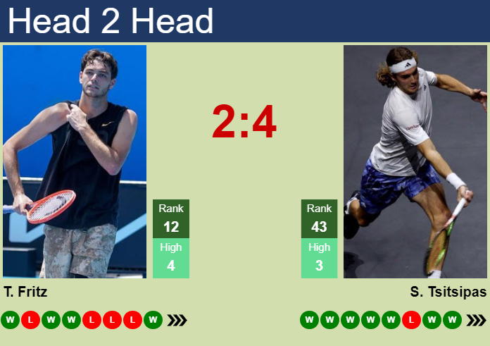 Prediction And Head To Head Taylor Fritz Vs. Stefanos Tsitsipas Jod244t3qb Prediction and head to head Taylor Fritz vs. Stefanos Tsitsipas