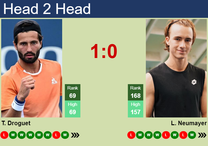 Titouan Droguet vs. Lukas Neumayer Erste Bank Open