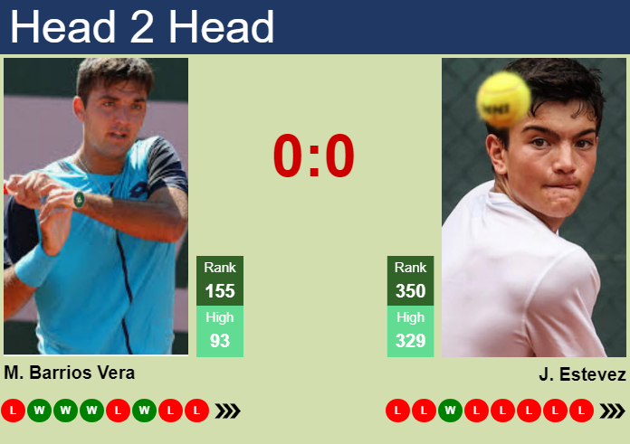 Prediction And Head To Head Tomas Barrios Vera Vs. Juan Estevez Xxfrxyohh2 Prediction and head to head Tomas Barrios Vera vs. Juan Estevez
