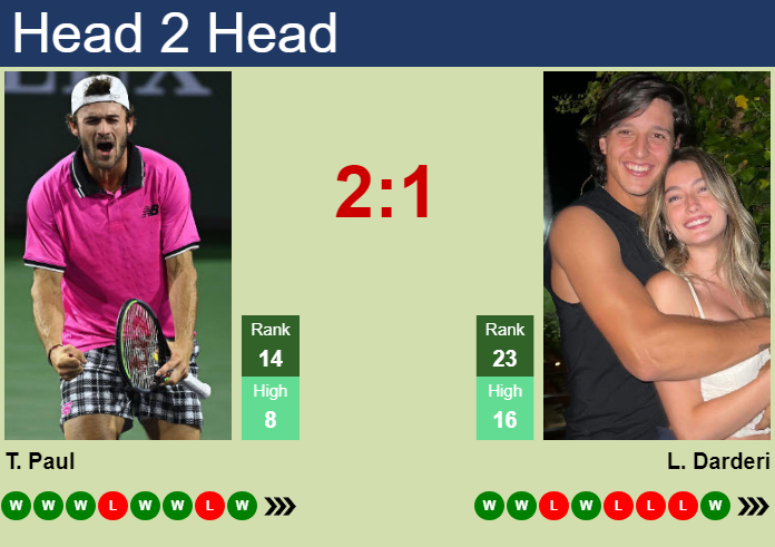 Prediction And Head To Head Tommy Paul Vs. Luciano Darderi Qshys1mhui Prediction and head to head Tommy Paul vs. Luciano Darderi