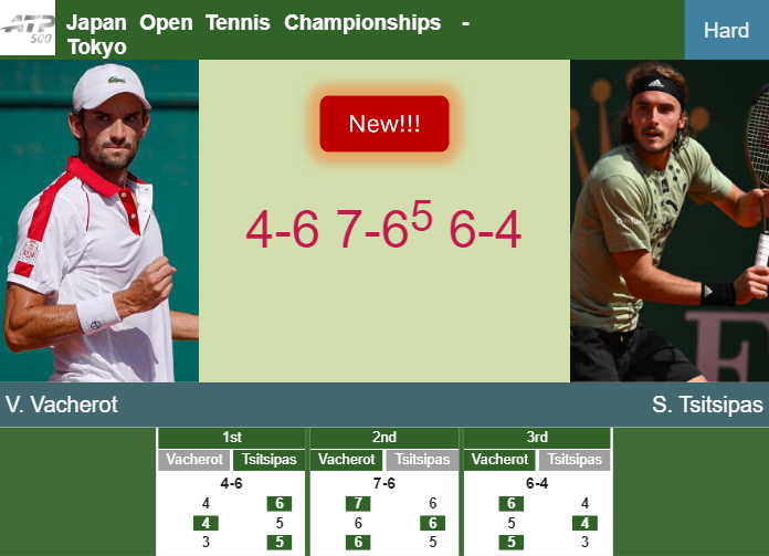 LIVE UPDATES. Valentin Vacherot defeats Tsitsipas in the 2nd round – TOKYO RESULTS Prediction-and-head-to-head-Valentin-Vacherot-vs-Stefanos-Tsitsipas