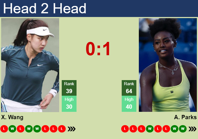 H2H, prediction of Xinyu Wang vs Alycia Parks in Tokyo with odds, preview, pick | 26th October 2026 Prediction and head to head Xinyu Wang vs. Alycia Parks