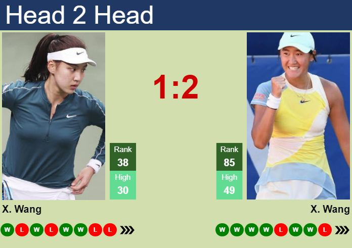Prediction And Head To Head Xinyu Wang Vs. Xiyu Wang Wgenhkpmqc Prediction and head to head Xinyu Wang vs. Xiyu Wang