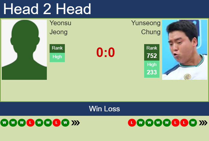 Prediction and head to head Yeonsu Jeong vs. Yunseong Chung