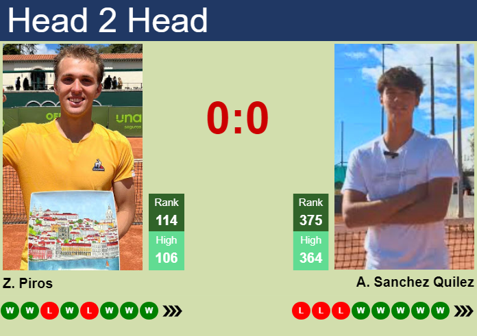 Prediction And Head To Head Zsombor Piros Vs. Alejo Sanchez Quilez Rugrfpb8ar Prediction and head to head Zsombor Piros vs. Alejo Sanchez Quilez