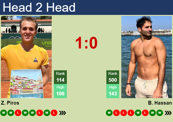 Prediction and head to head Zsombor Piros vs. Benjamin Hassan