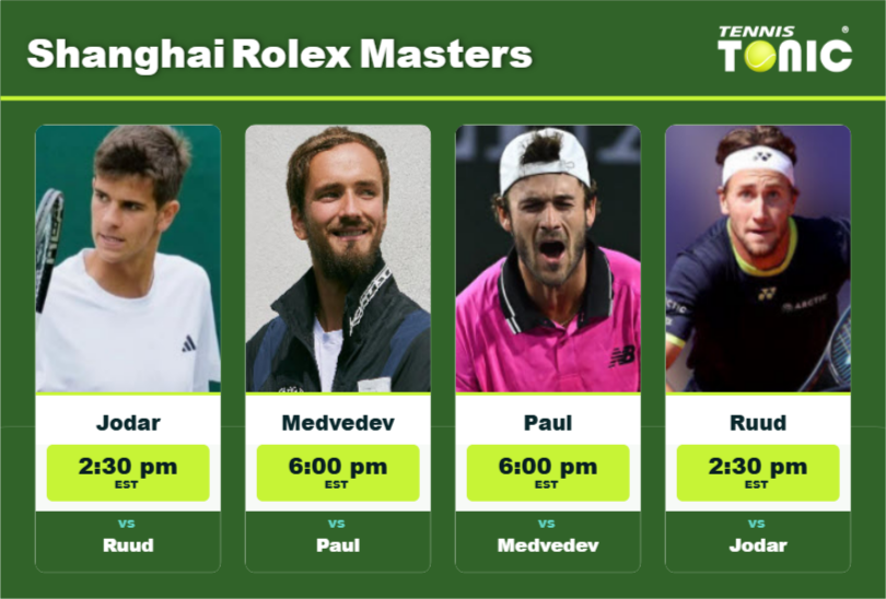 PREDICTION, PREVIEW, H2H: Jodar, Medvedev, Paul and Ruud to play on Stadium Court on Friday – Shanghai Rolex Masters Rafael Jodar-Daniil Medvedev-Tommy Paul-Casper Ruud Stats info