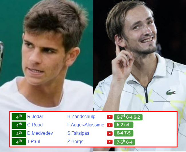 SHANGHAI RESULTS. Rafael Jodar, Daniil Medvedev, Tommy Paul, Casper Ruud win on Wednesday Rafael Jodar Daniil Medvedev who win info