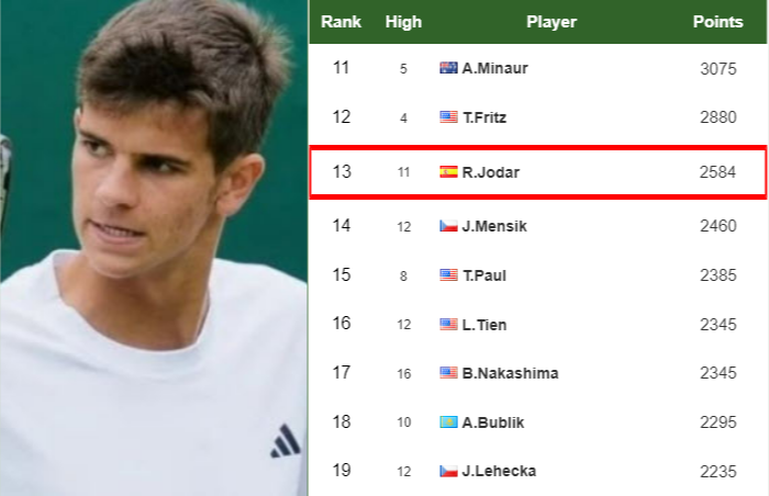 Rafael Jodar latest info