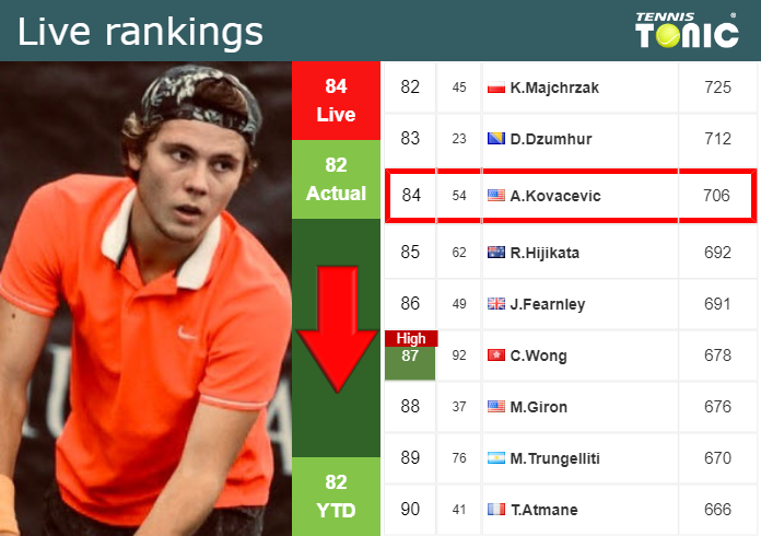 Saturday Live Ranking Aleksandar Kovacevic