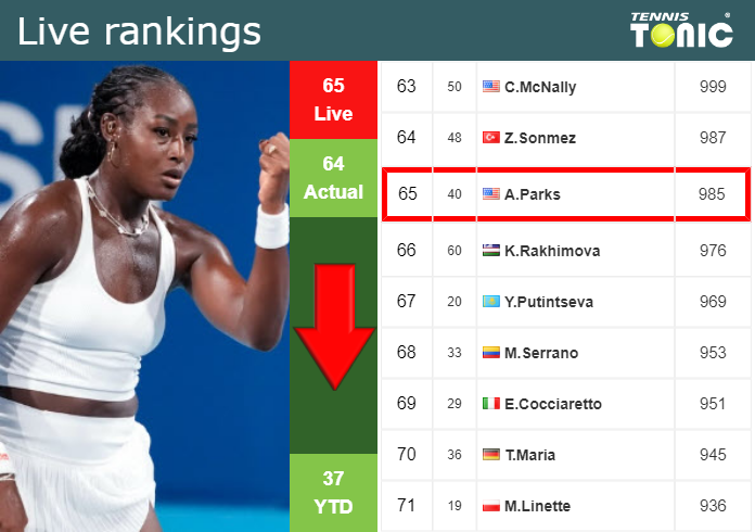 Saturday Live Ranking Alycia Parks
