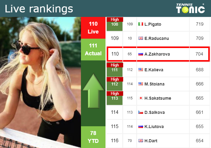 Saturday Live Ranking Anastasia Zakharova