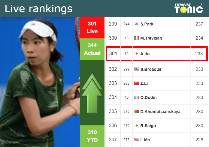 Saturday Live Ranking Aoi Ito
