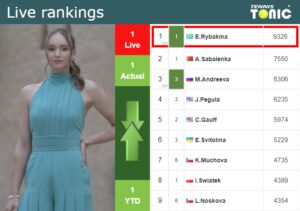 Saturday Live Ranking Elena Rybakina