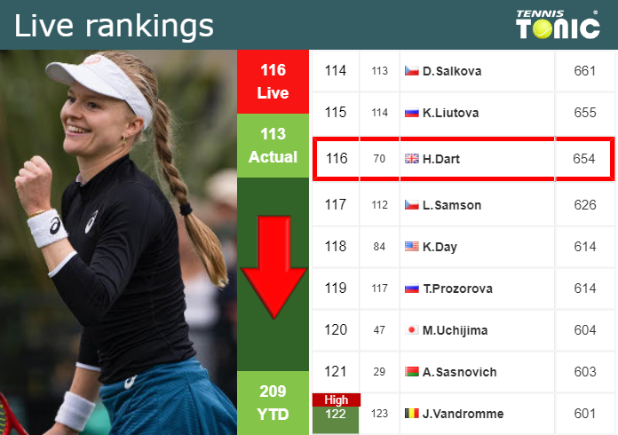 Saturday Live Ranking Harriet Dart
