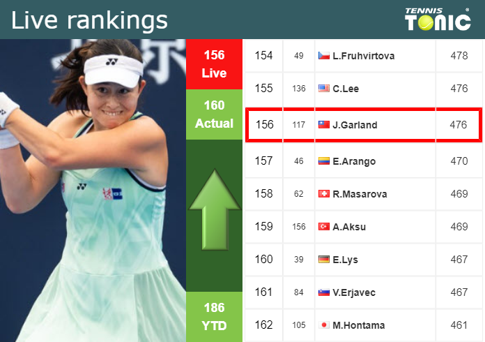 Saturday Live Ranking Joanna Garland