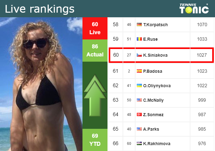 Saturday Live Ranking Katerina Siniakova