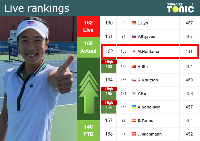 Saturday Live Ranking Mai Hontama