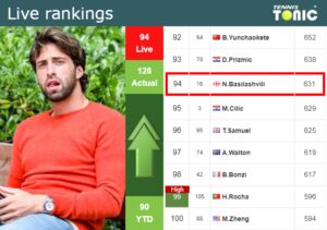 Saturday Live Ranking Nikoloz Basilashvili