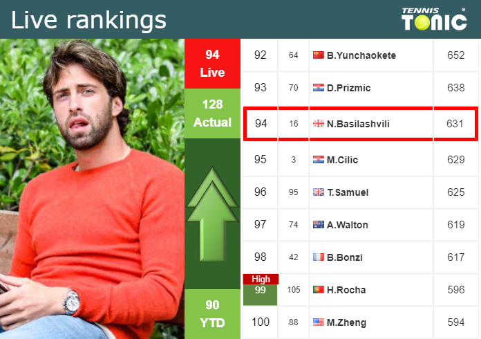 Saturday Live Ranking Nikoloz Basilashvili
