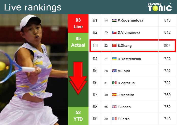 Saturday Live Ranking Shuai Zhang
