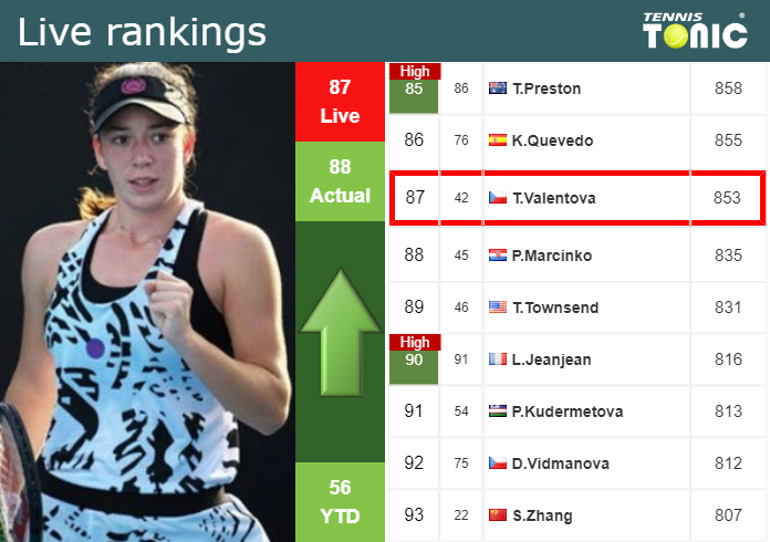Saturday Live Ranking Tereza Valentova