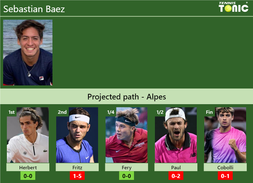 Sebastian Baez Stats info