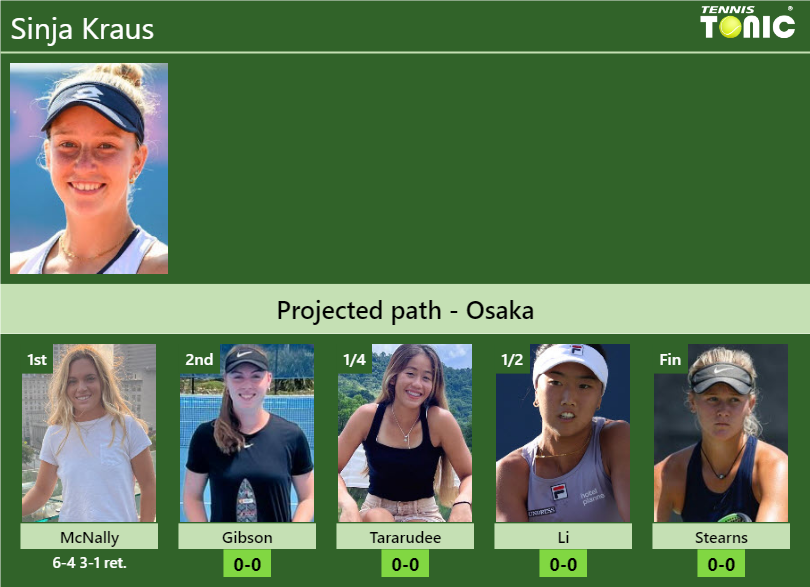 Sinja Kraus Stats info