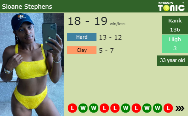 Sloane Stephens latest info