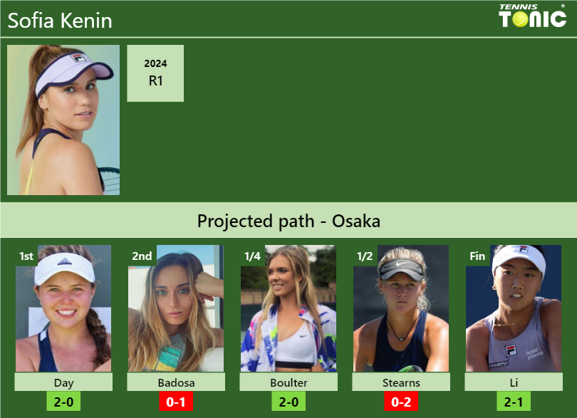 Sofia Kenin Stats info