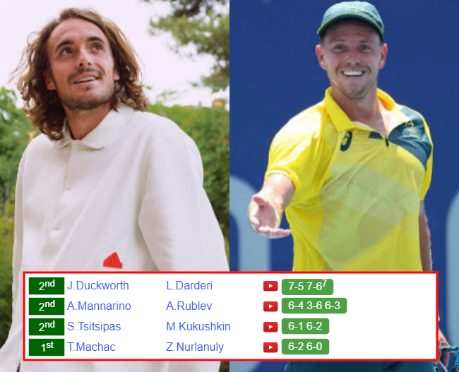 Stefanos Tsitsipas James Duckworth Who Win Info 1 Stefanos Tsitsipas James Duckworth who win info