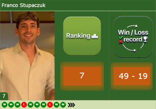 PADEL. Franco Stupaczuk explains his tactical evolution in “Before, I relied heavily on jumping and hitting,” Stupaczuk-latest-info-3528