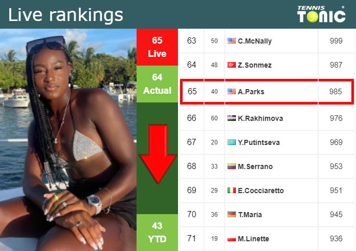 Sunday Live Ranking Alycia Parks