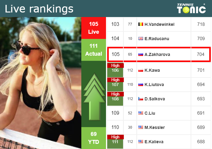 Sunday Live Ranking Anastasia Zakharova