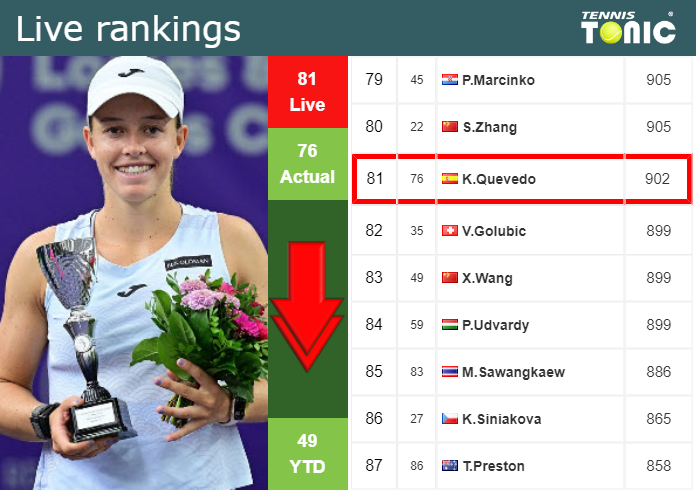 Sunday Live Ranking Kaitlin Quevedo