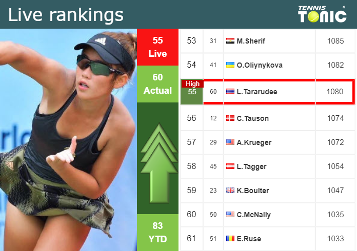Sunday Live Ranking Lanlana Tararudee