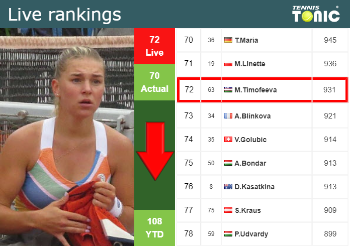 Sunday Live Ranking Maria Timofeeva