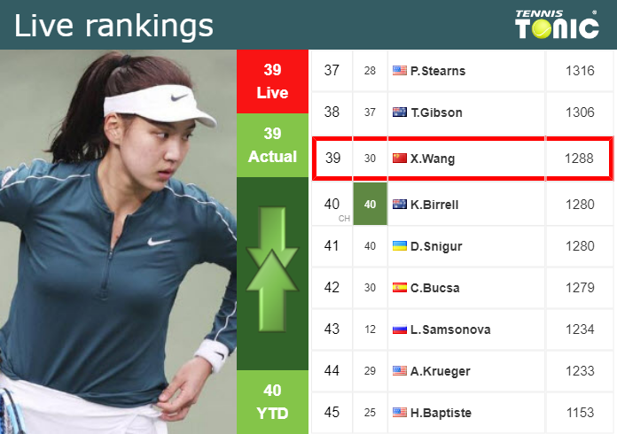 Sunday Live Ranking Xinyu Wang