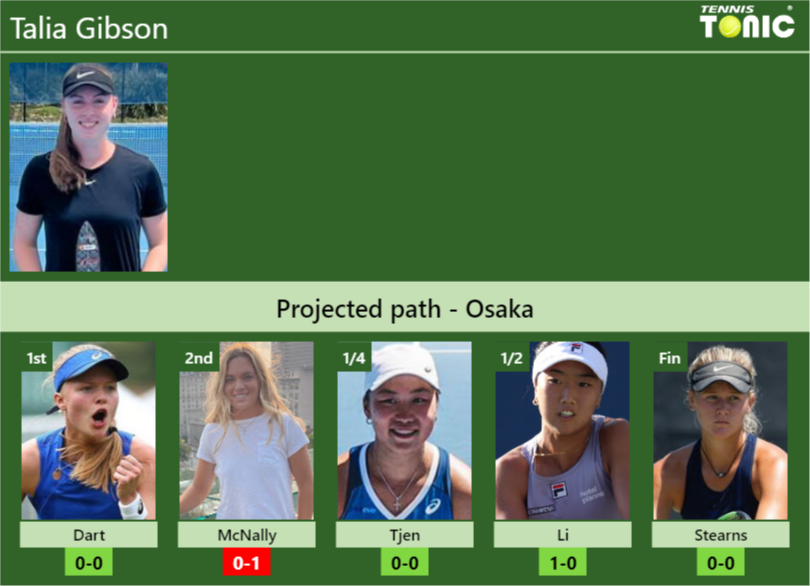 Talia Gibson Stats Info Hu58zcgayr Talia Gibson Stats info