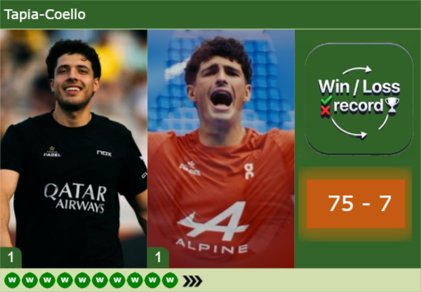 Tapia-Coello--latest-info-9264