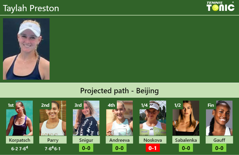 Taylah Preston Stats info
