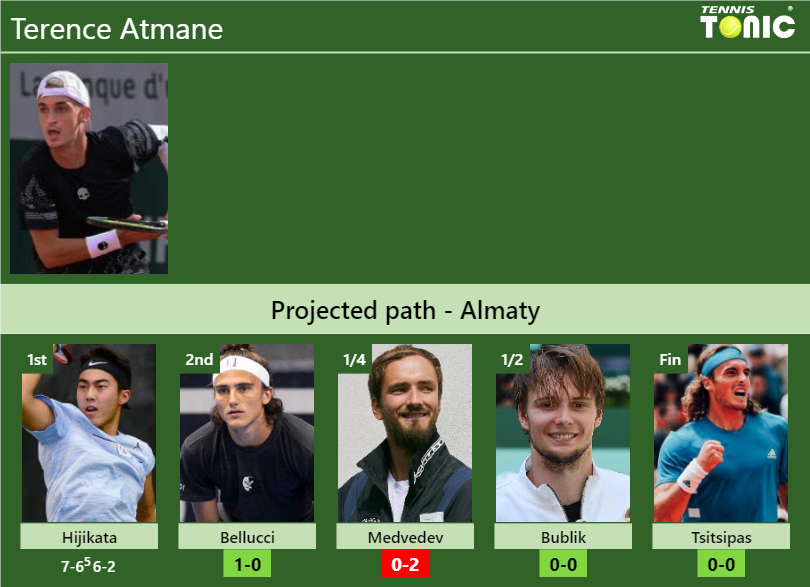 Terence Atmane Stats Info Bo5wuohcf4 Terence Atmane Stats info