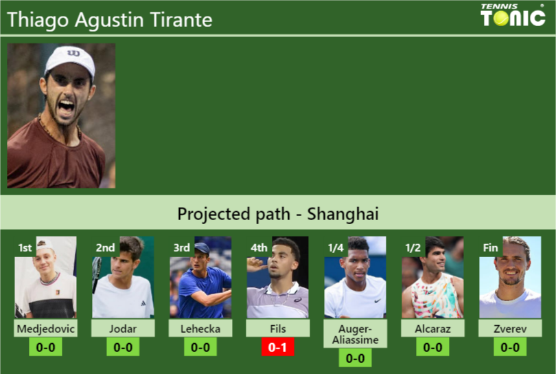 Thiago Agustin Tirante Stats info