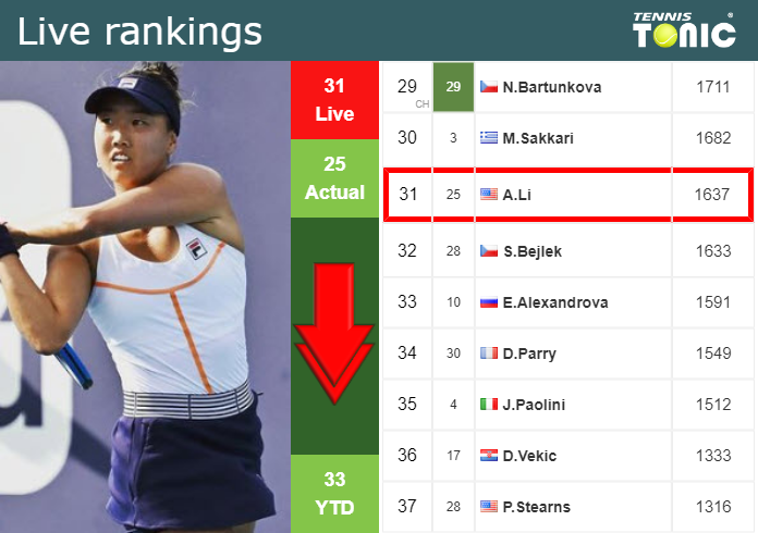 Thursday Live Ranking Ann Li