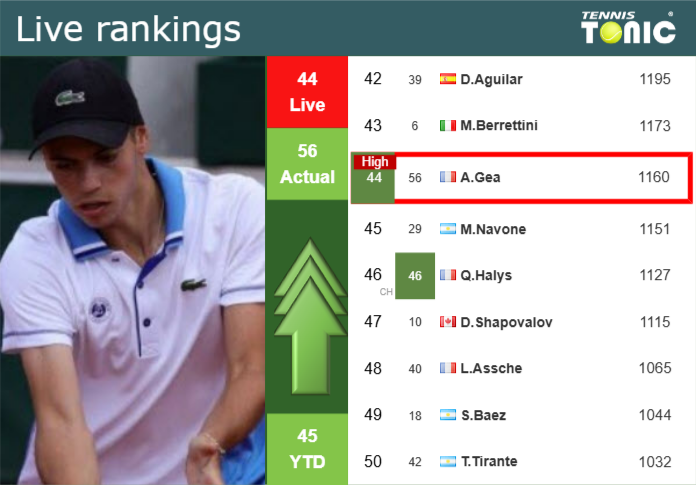 Thursday Live Ranking Arthur Gea