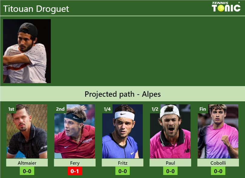 ALPES DRAW. Titouan Droguet’s prediction with Altmaier next. H2H and rankings Titouan Droguet Stats info