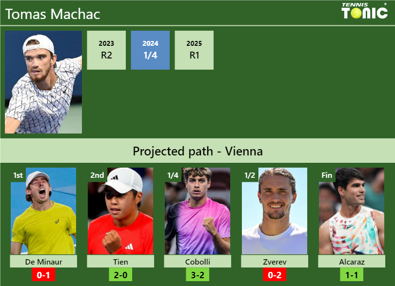Tomas Machac Stats Info Mjaf5x2djd Tomas Machac Stats info
