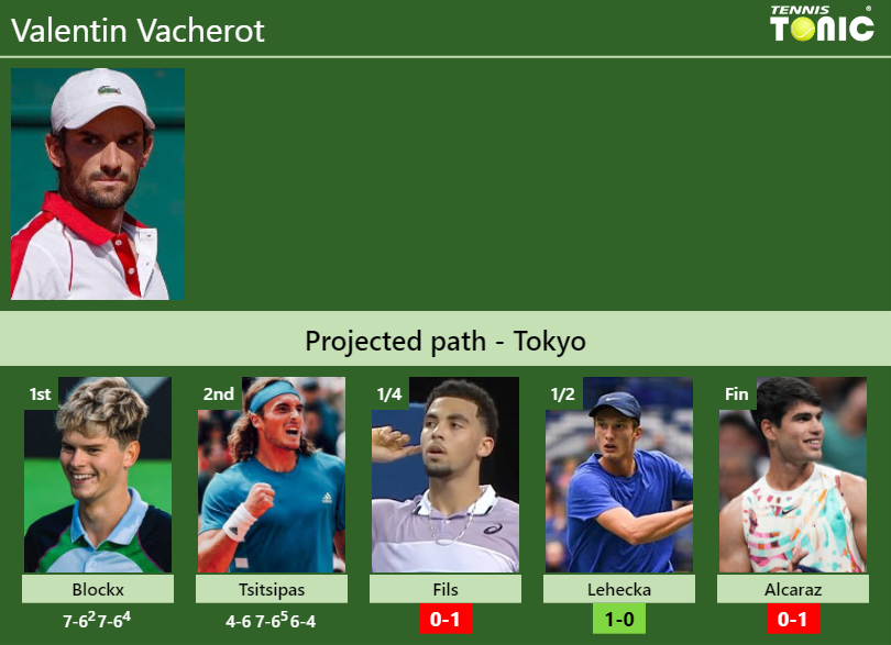 Valentin Vacherot Stats info